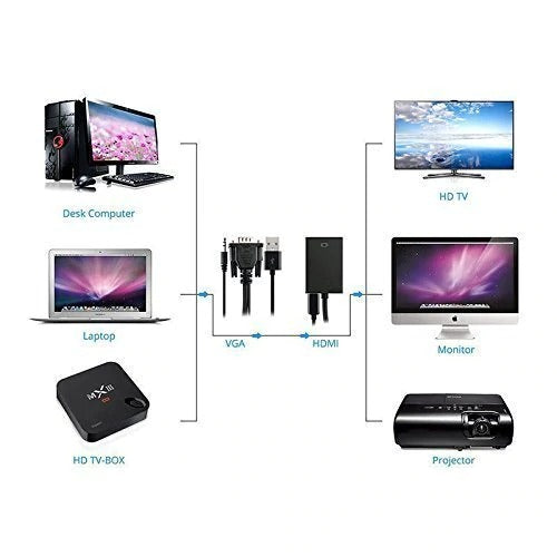 VGA +Audio to HDMI Converter Cable